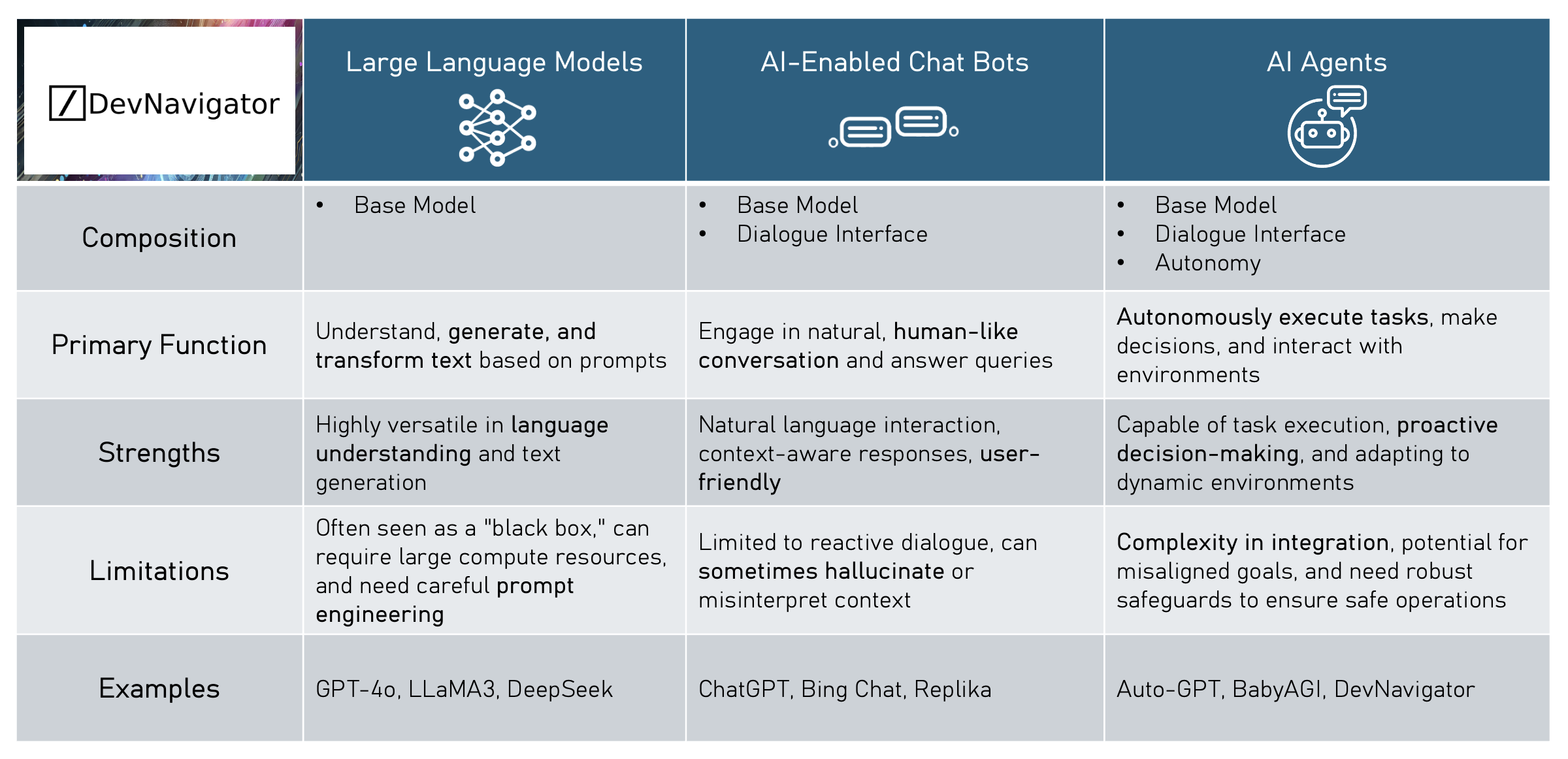 AI Agents Explained: The Powerful 3-Level Evolution From Models to Autonomous Systems