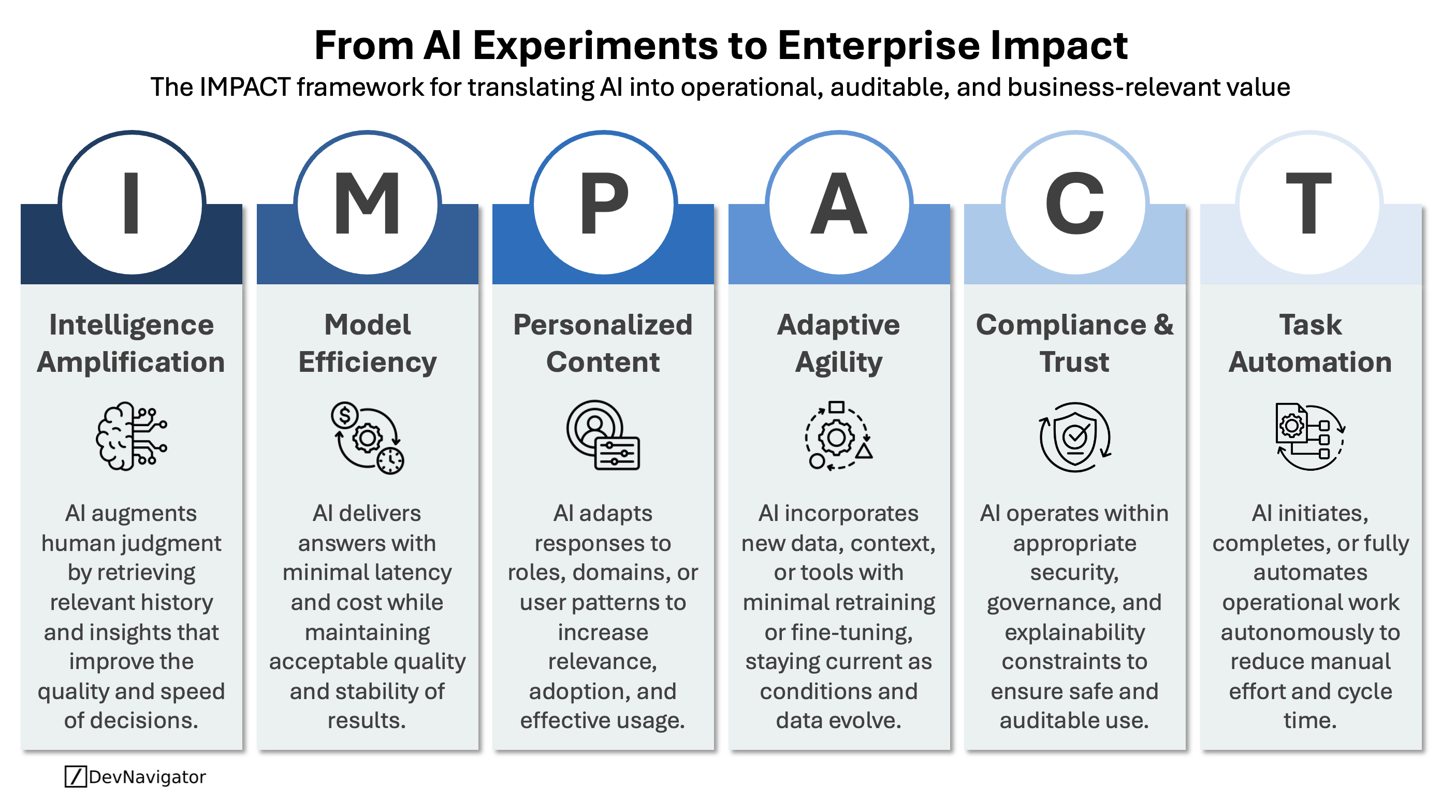 From AI Experiments to Enterprise Impact
