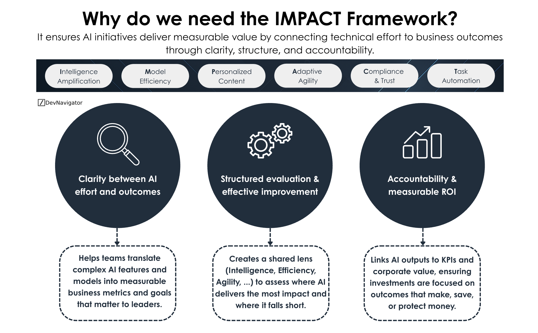 Why do we need the IMPACT Framework?
