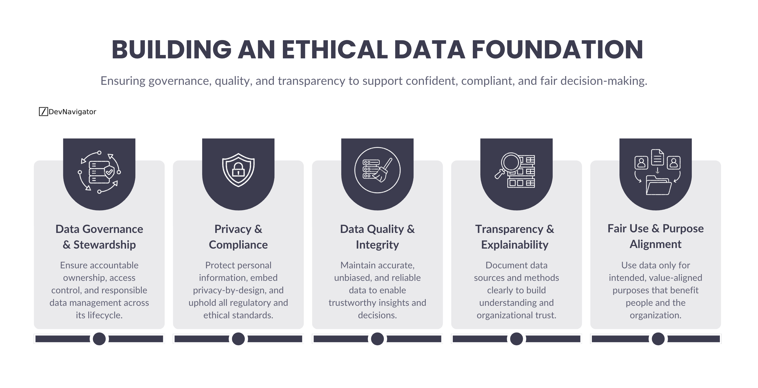 Building an Ethical Data Foundation