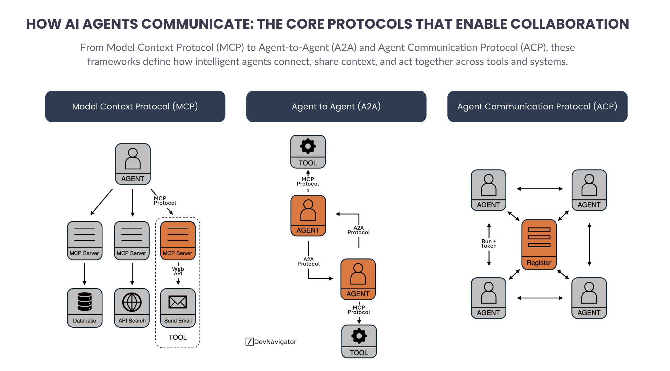 AI Agent Communication Protocols: The Powerful 3 That Are Reshaping Collaborative AI Systems