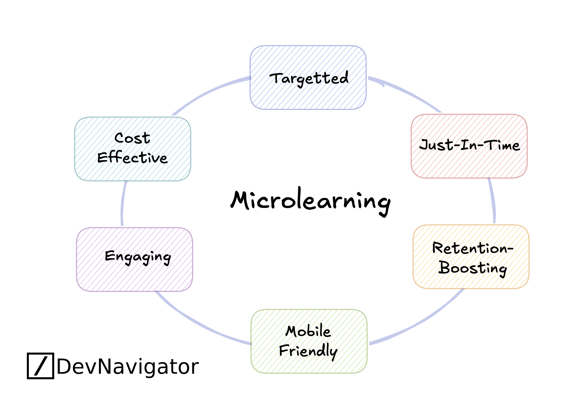 The Benefits of Microlearnings