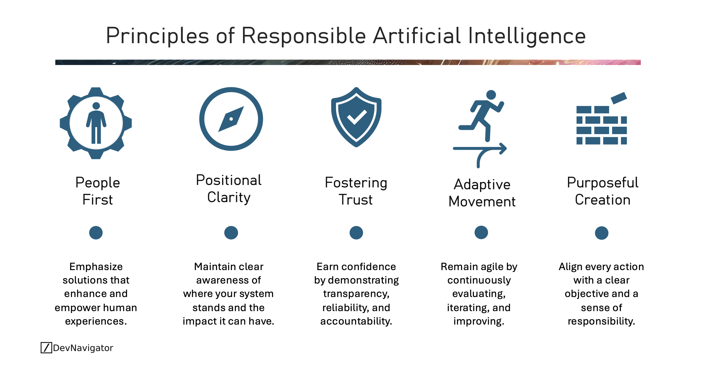 Responsible Artificial Intelligence: The 5 Powerful Principles That Build Lasting Trust