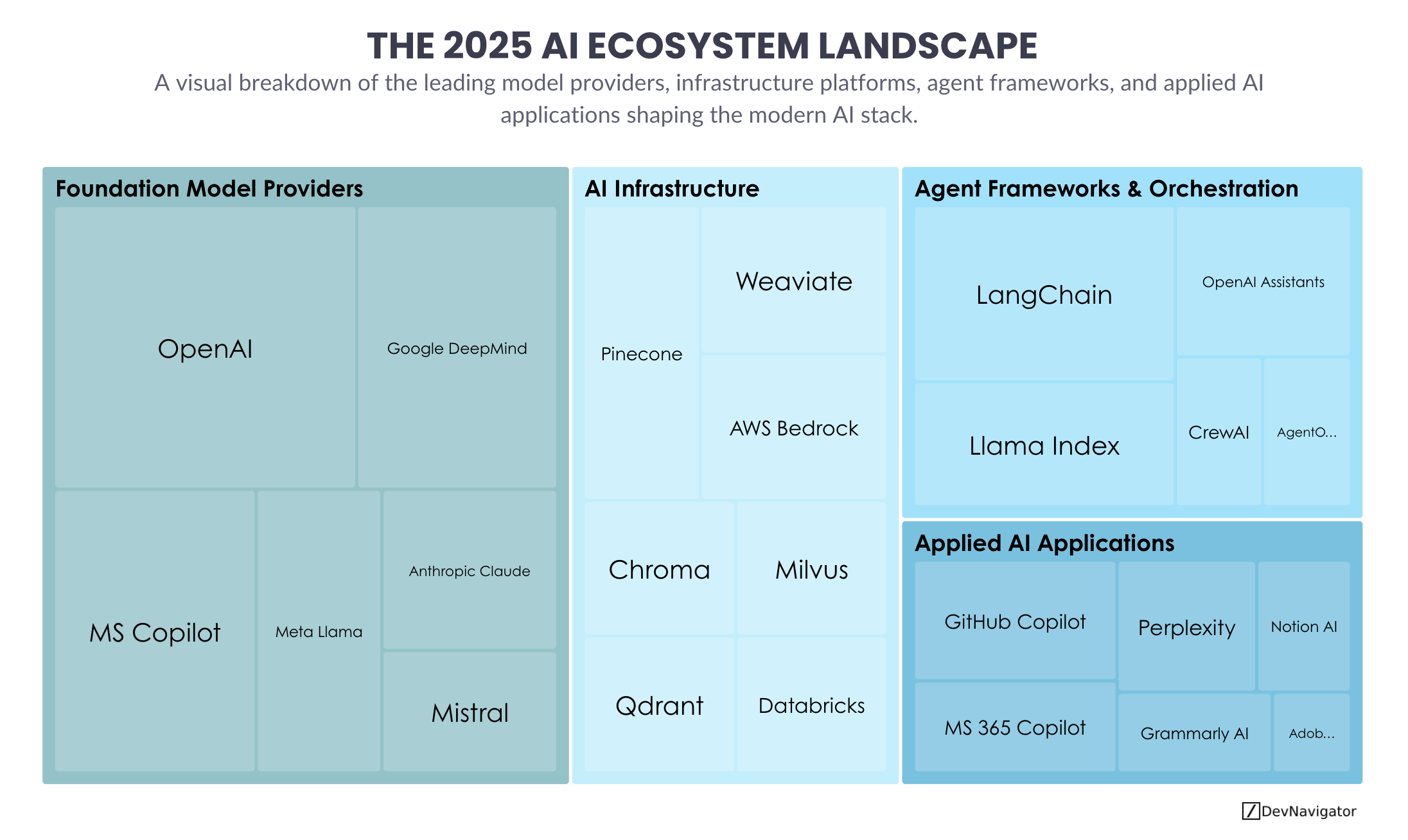 The 2025 AI Ecosystem Landscape