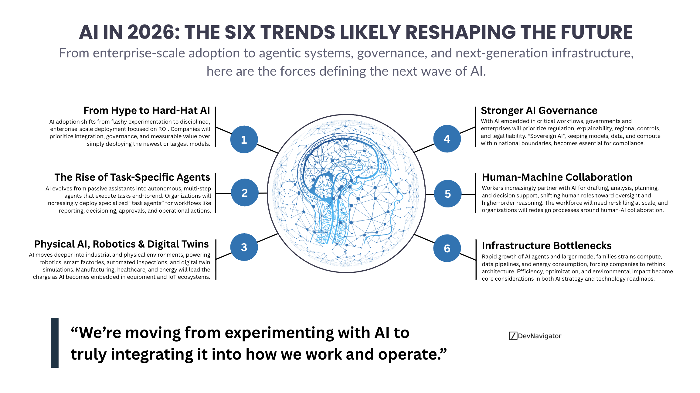 AI in 2026: 6 Powerful Trends That Signal the End of Experimentation