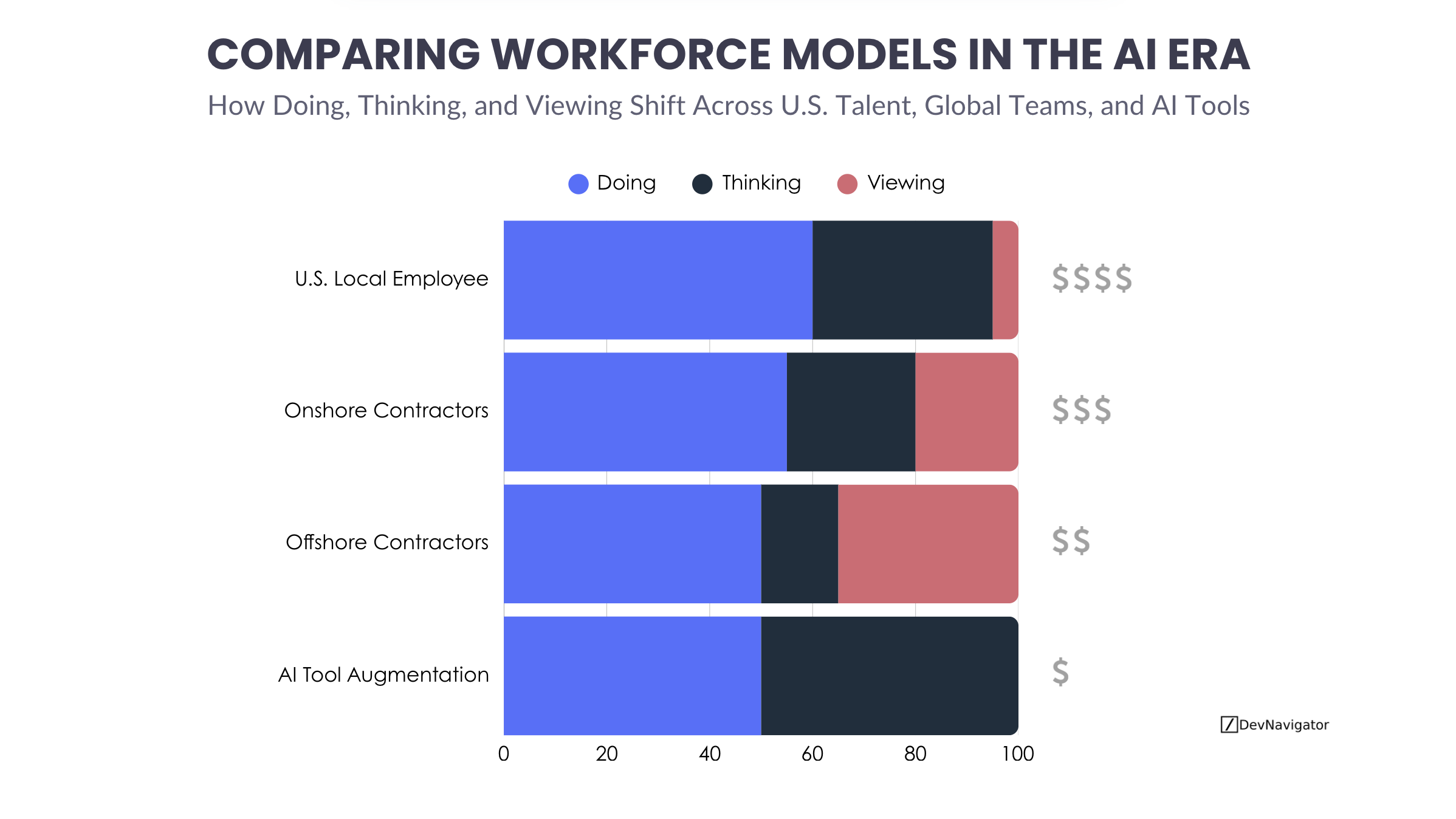 Comparing Workforce Models in the AI Era