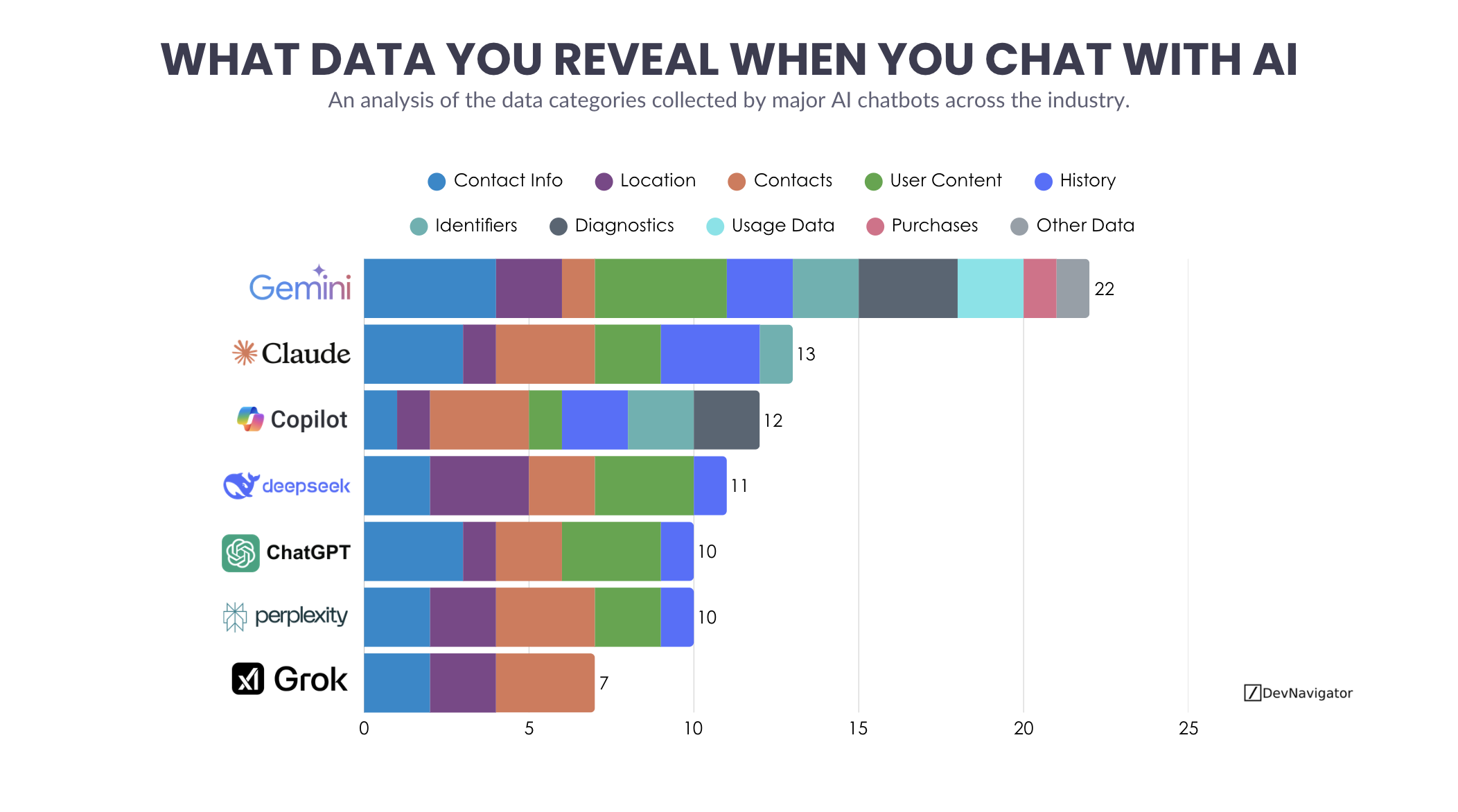 AI Chatbot Data Collection Exposed: 7 Hard Truths About What You Reveal When You Chat