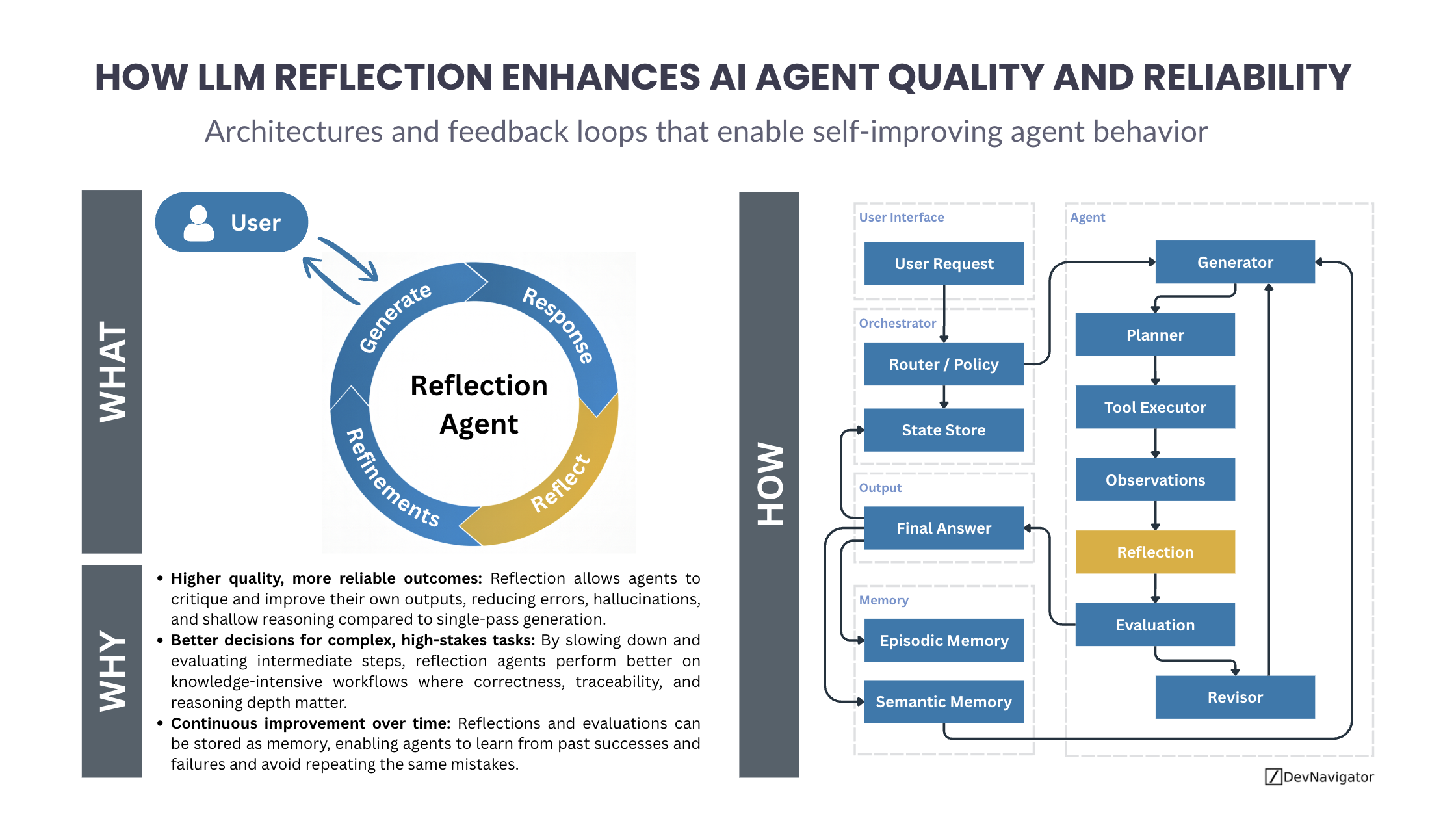 How LLM Reflection Enhances AI Agent Quality and Reliability