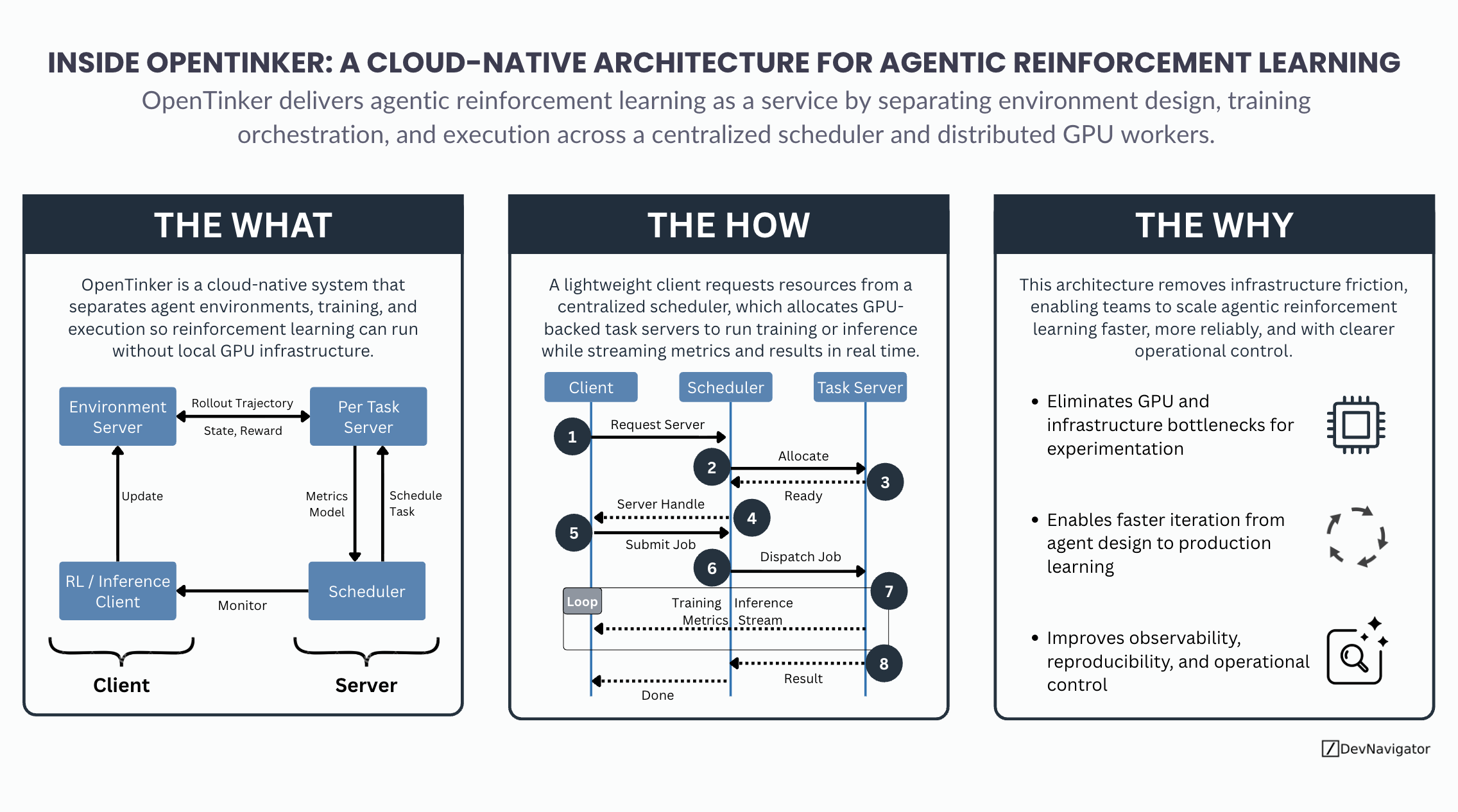 Reinforcement Learning Made Powerful: 3 Architectural Insights from OpenTinker’s Cloud-Native Agentic Platform