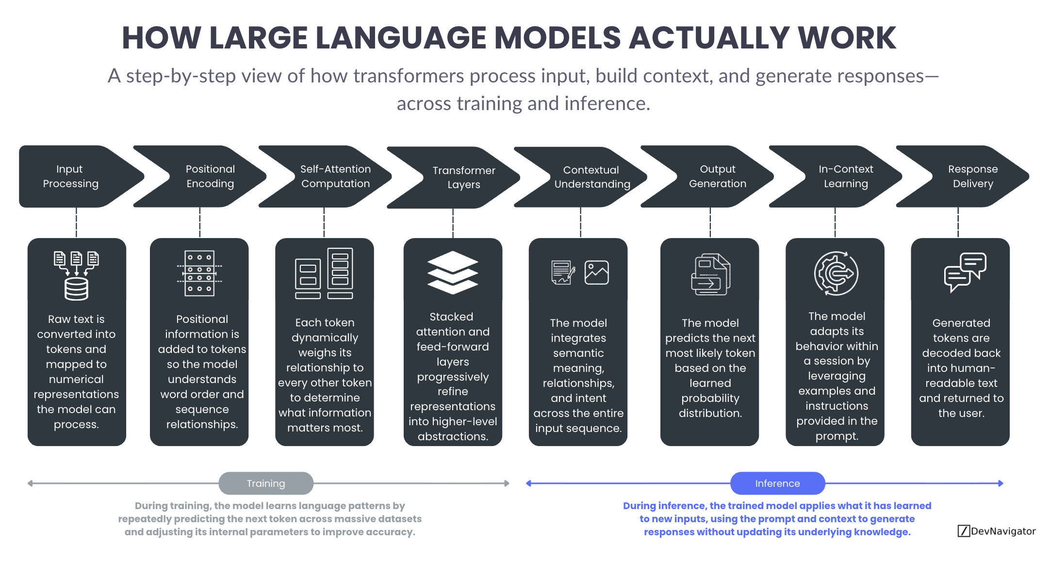 How Large Language Models Actually Work: 8 Core Concepts Every Leader Should Know