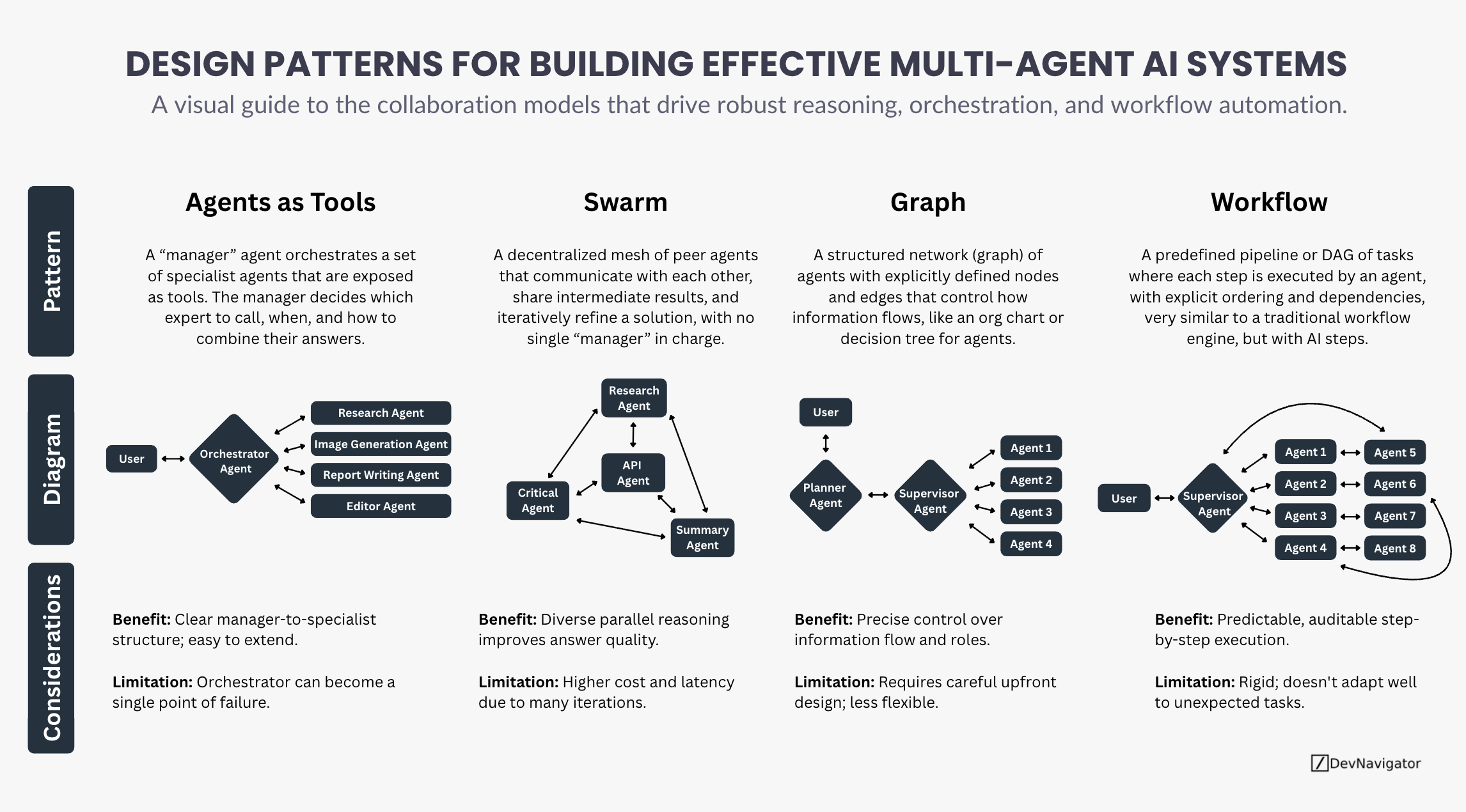 Multi-Agent AI Design Patterns: 4 Powerful Architectures That Make or Break Intelligent Systems