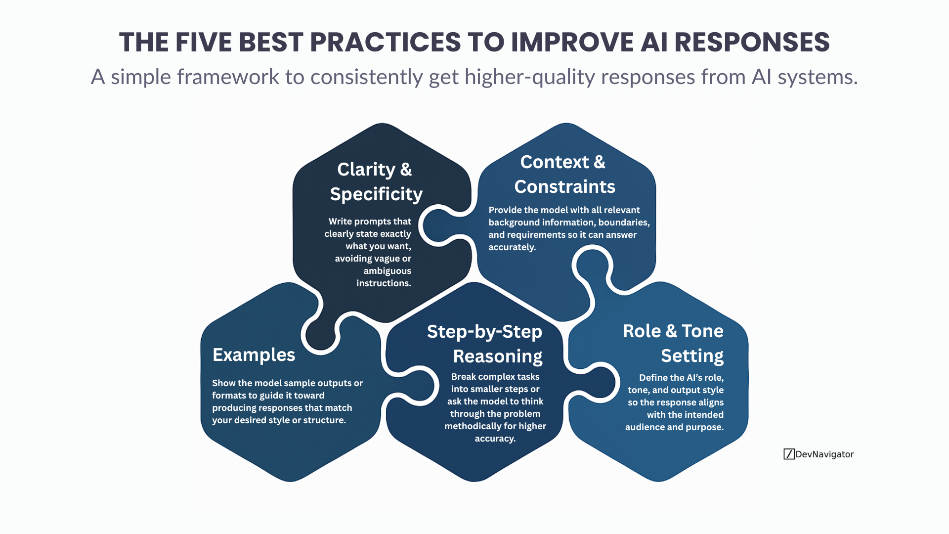 The 5 Prompt Engineering Best Practices to Improve AI Responses