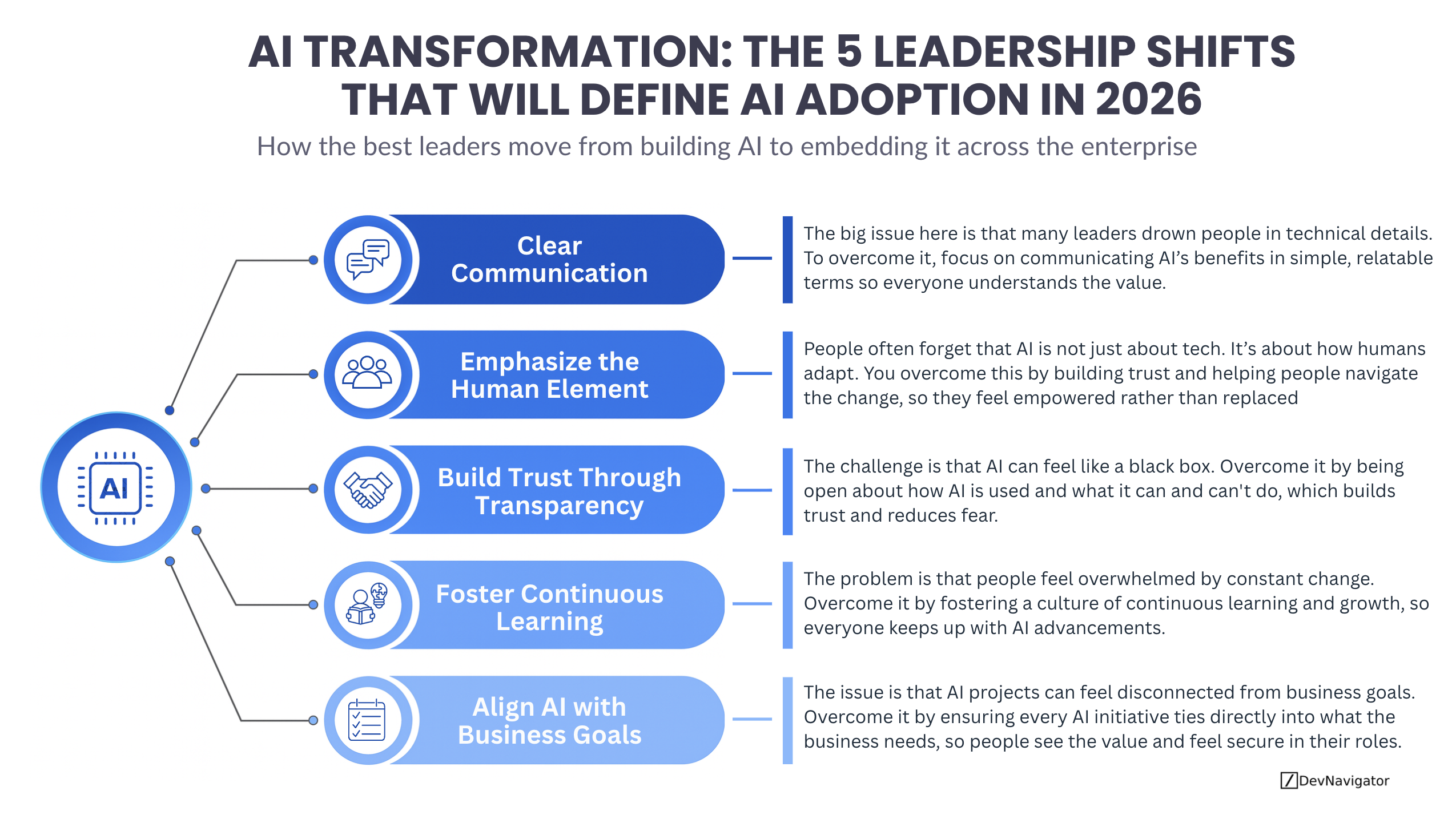 AI Transformation: The 5 Leadership Shifts That will Define AI Adoption in 2026
