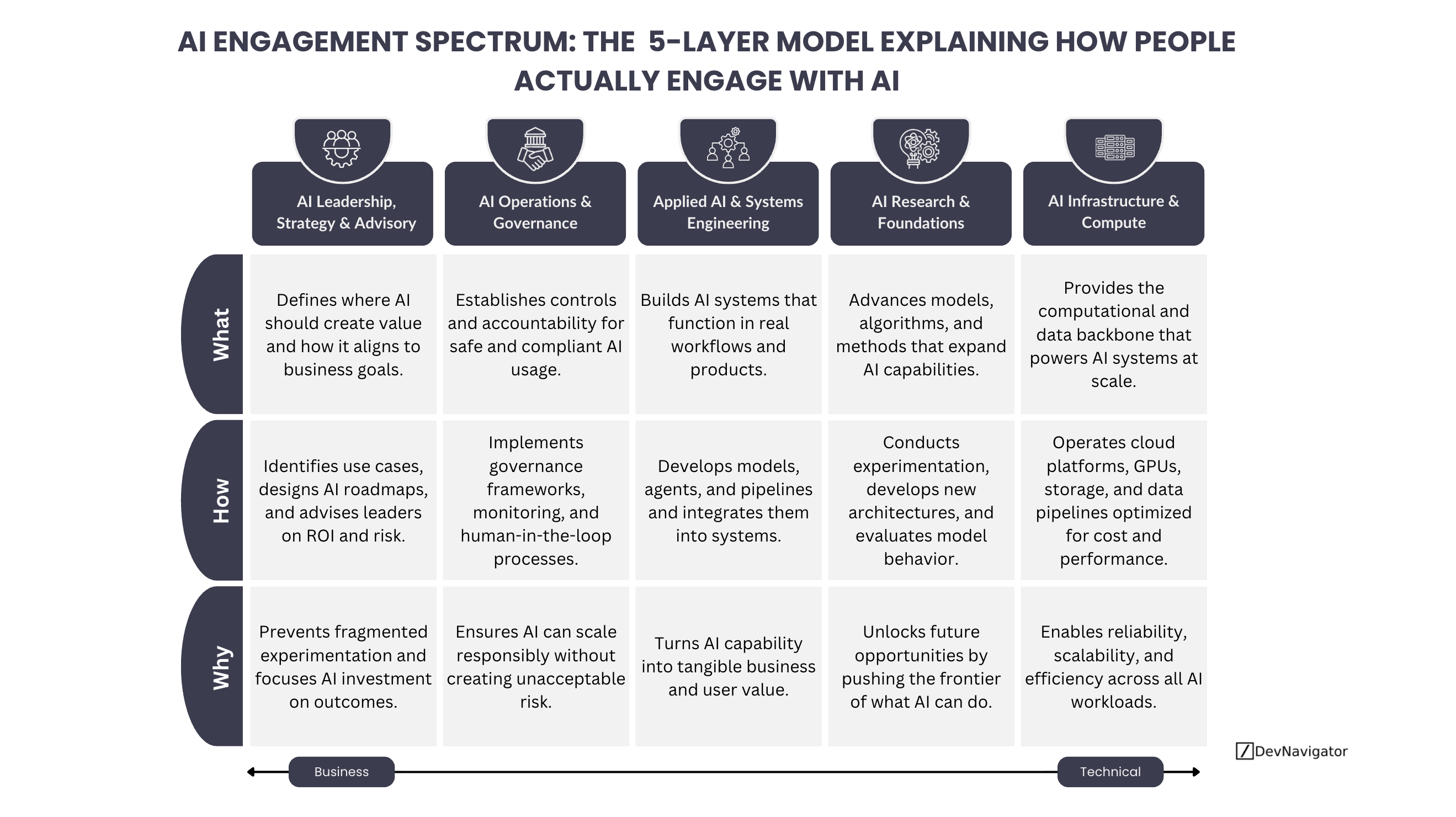AI Engagement Spectrum: The Powerful 5-Layer Model Explaining How People Actually Engage with AI