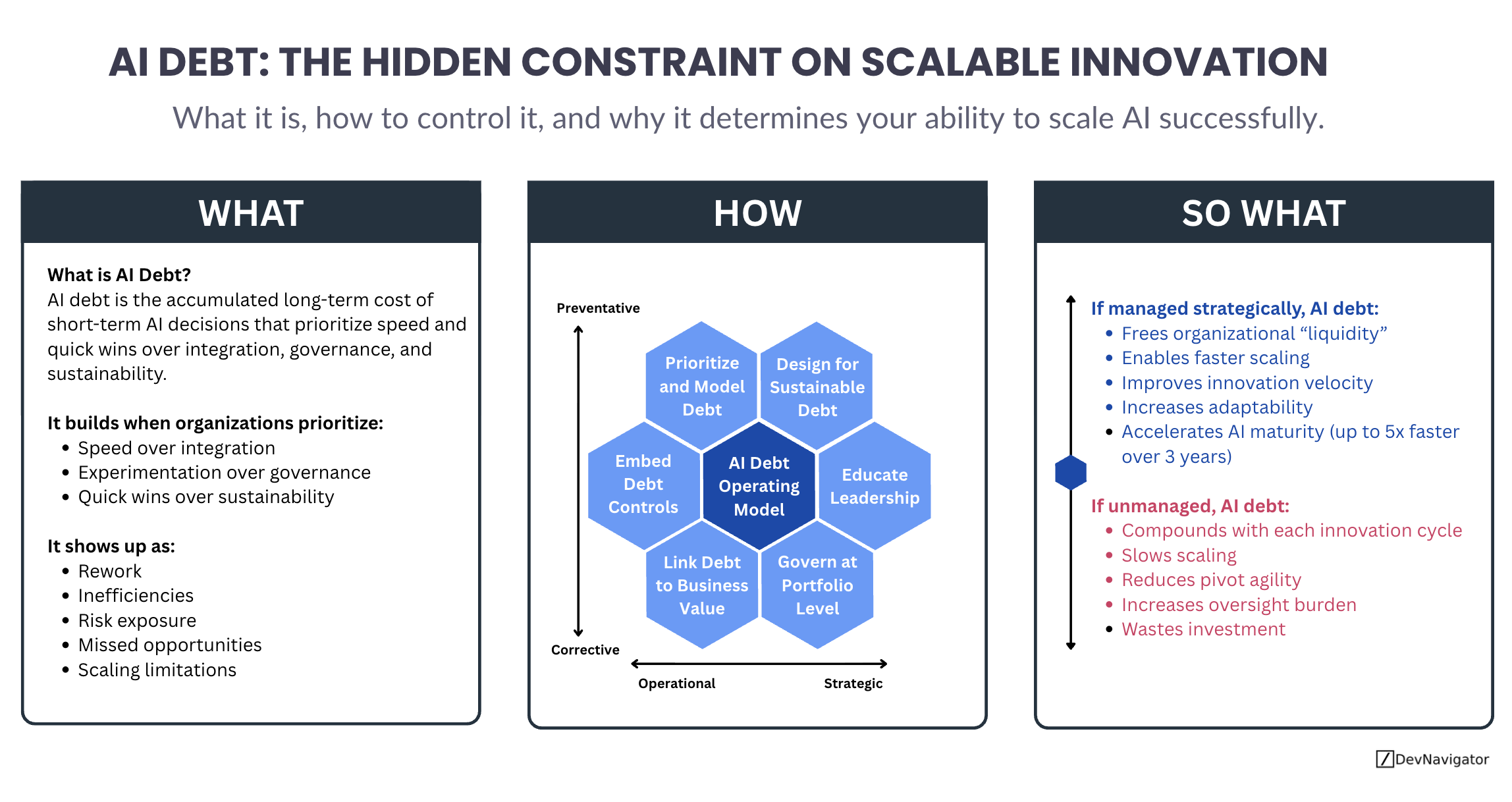 AI Debt: The Critical Constraint Blocking Scalable Innovation