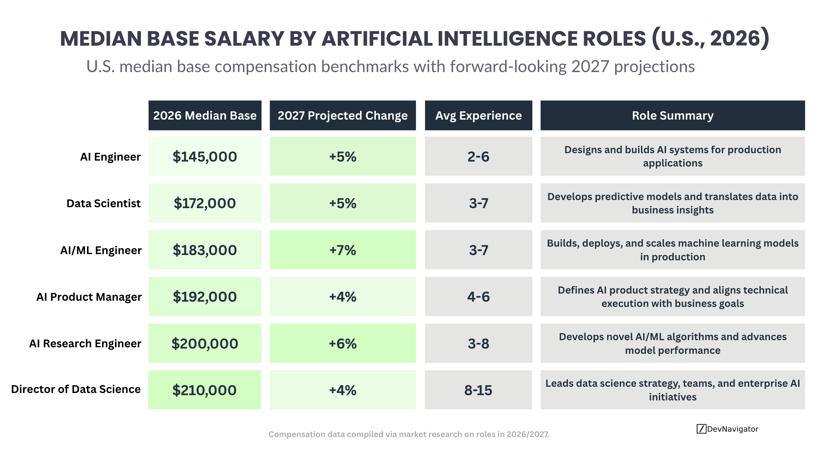 AI Salary Trends 2026: 6 Powerful Insights Shaping U.S. Artificial Intelligence Compensation