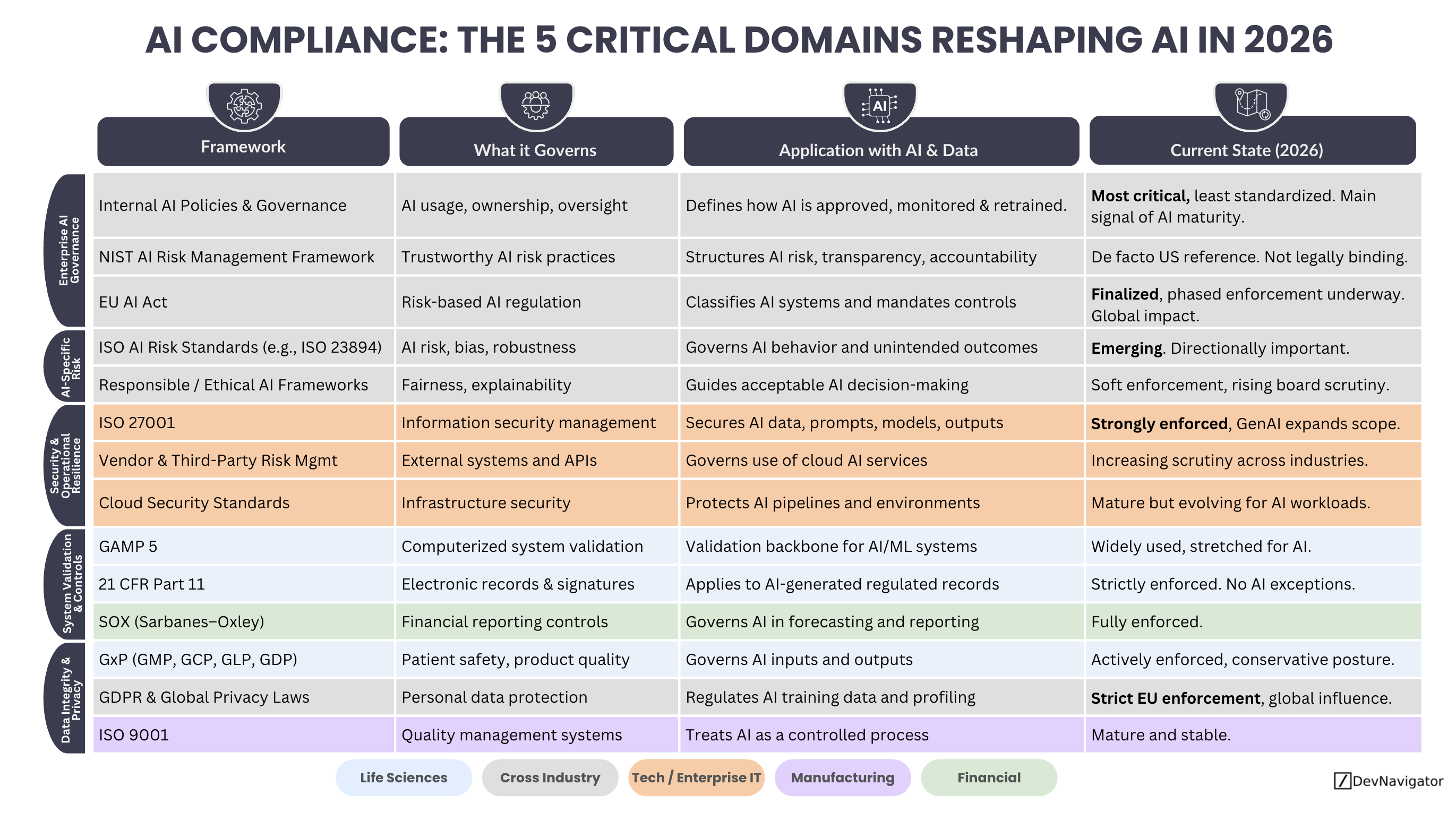 AI Compliance: The 5 Critical Domains Reshaping AI in 2026