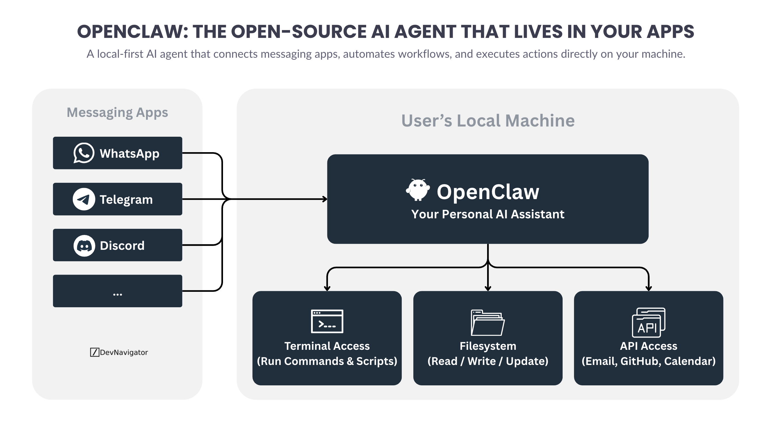 OpenClaw AI Agent: 5 Powerful Reasons This Local-First Assistant Is Changing Personal Automation