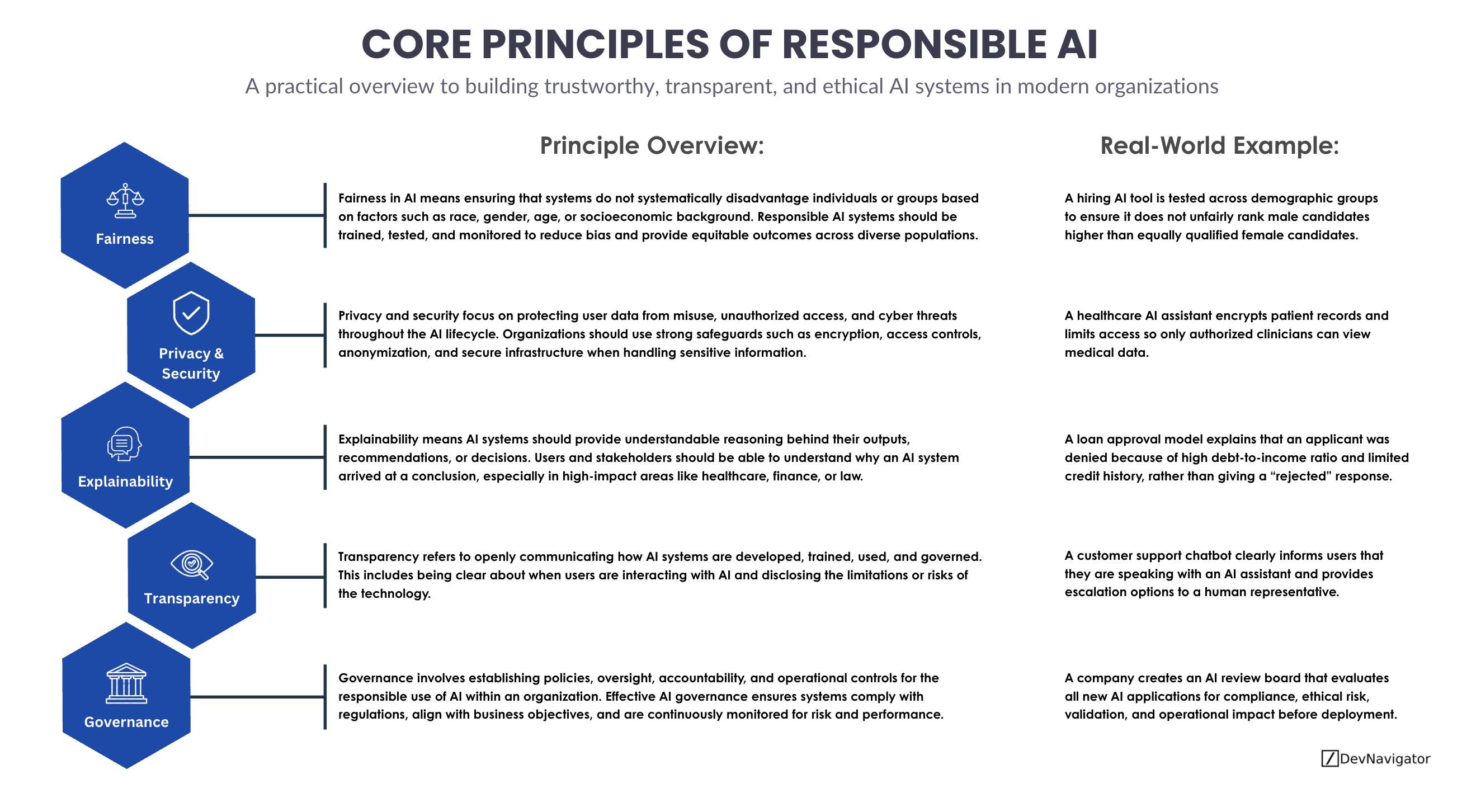 Responsible AI principles are rapidly becoming a core requirement for organizations deploying artificial intelligence at scale. As AI systems move from experimentation into critical business workflows, leaders must ensure these technologies operate fairly, securely, transparently, and under strong governance. Without a clear framework, organizations risk compliance issues, reputational damage, biased decision-making, and loss of user trust. This article explores five foundational Responsible AI principles that every organization should understand: Fairness, Privacy and Security, Explainability, Transparency, and Governance. Together, these principles help organizations create AI systems that are not only powerful, but also trustworthy and sustainable for long-term enterprise adoption.
