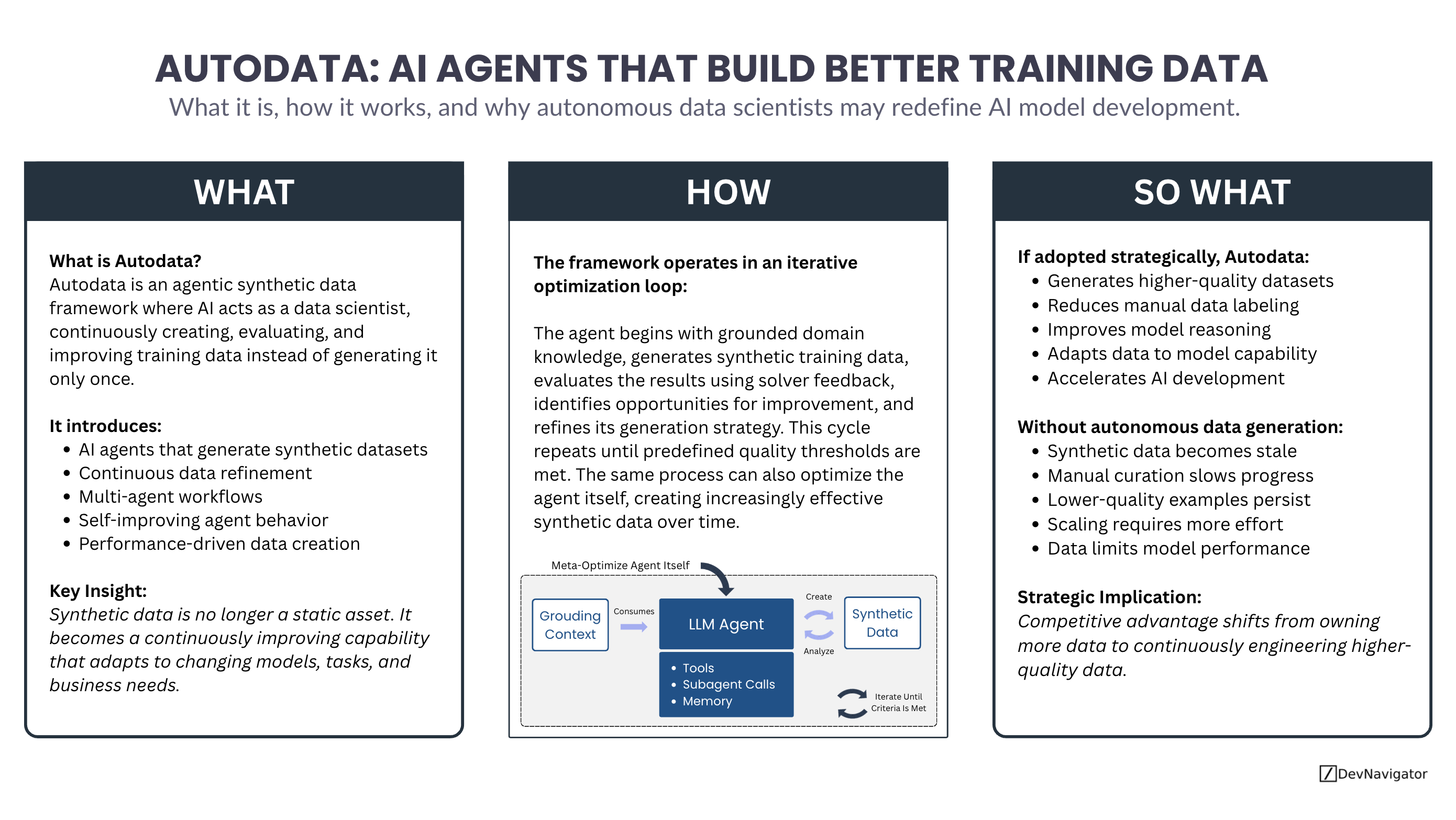Autodata: 5 Powerful Ways AI Agents Are Revolutionizing Synthetic Data Generation